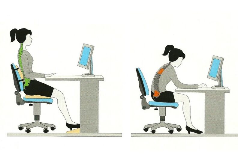 Correct and incorrect posture for work and thoracic osteochondrosis. 